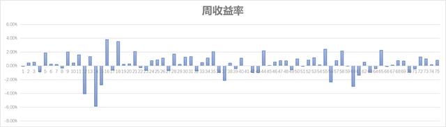 投资笔记完整版,投资笔记大全100篇
