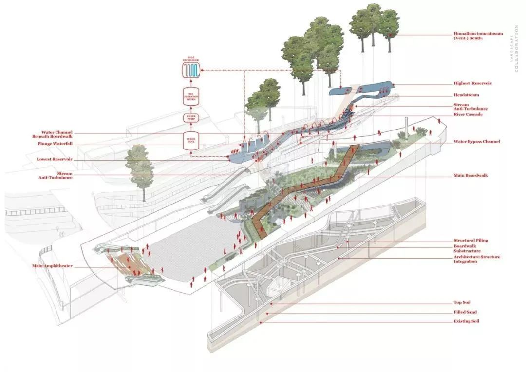 泰国大型购物中心各楼层布局,泰国的购物中心设计