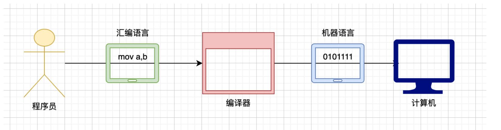 汇编入门书籍大全,入门汇编