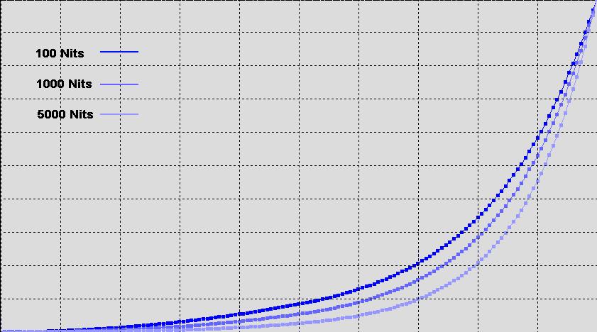 为什么4k电视看不了hdr,4k电视hdr有什么用