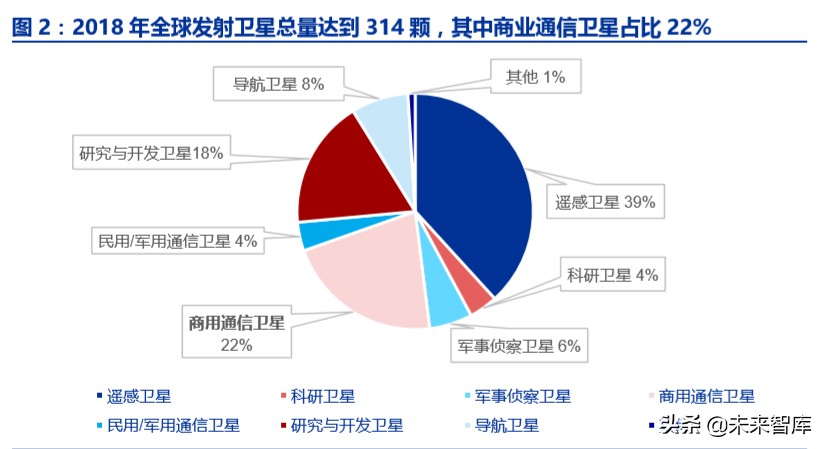 卫星互联网商业模式,卫星互联网产业链图谱