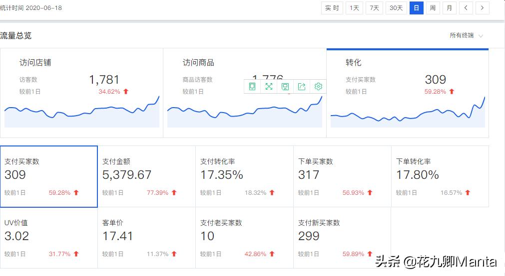 淘宝店铺爆款案例分析,淘宝店铺打造爆款的经验有哪些