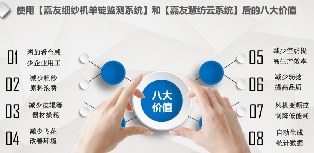 立达纺机、深圳嘉友、精威纺机、品特裕华亮相纺机展