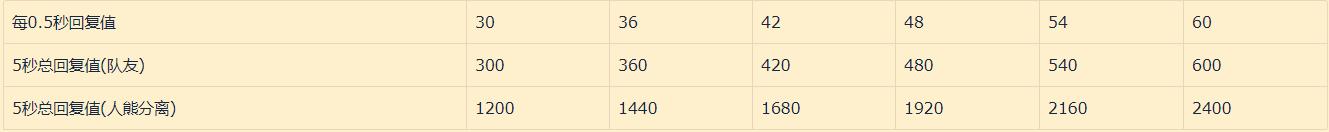 王者荣耀：关于阿古朵的个人解析