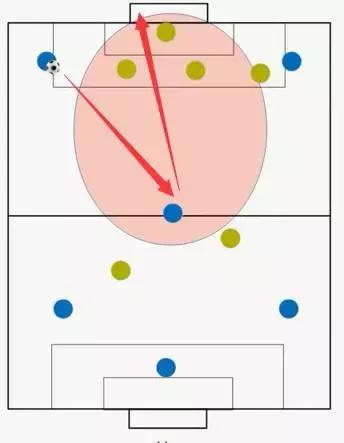 小场地足球教学,足球怎么踢才又高又远教程