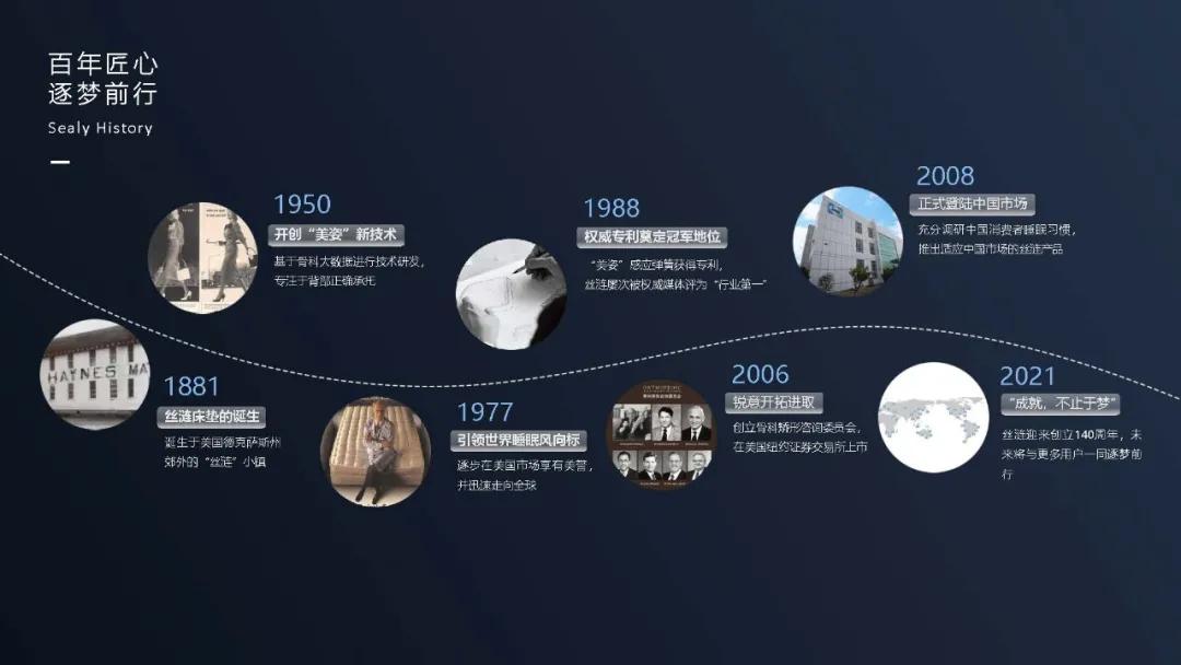 全球床垫行业领跑者,全球床垫领先者