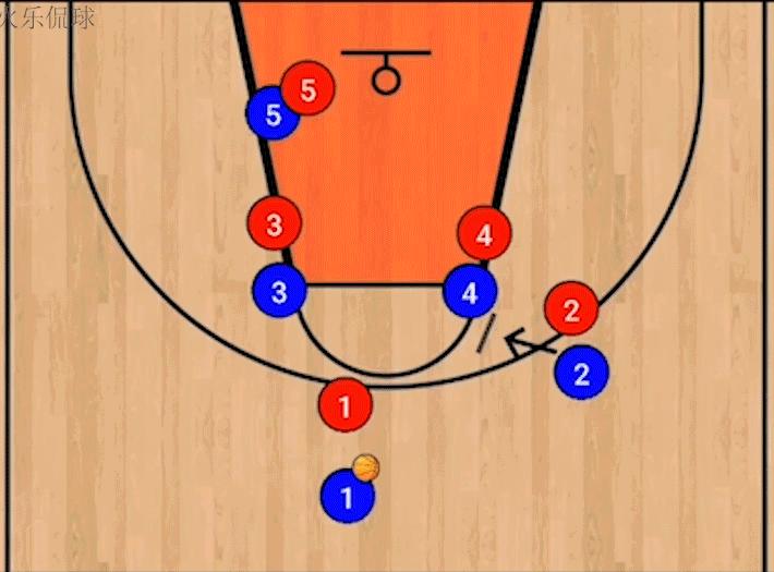 波波维奇邓肯马刺罚球线战术,波波维奇的马刺体系