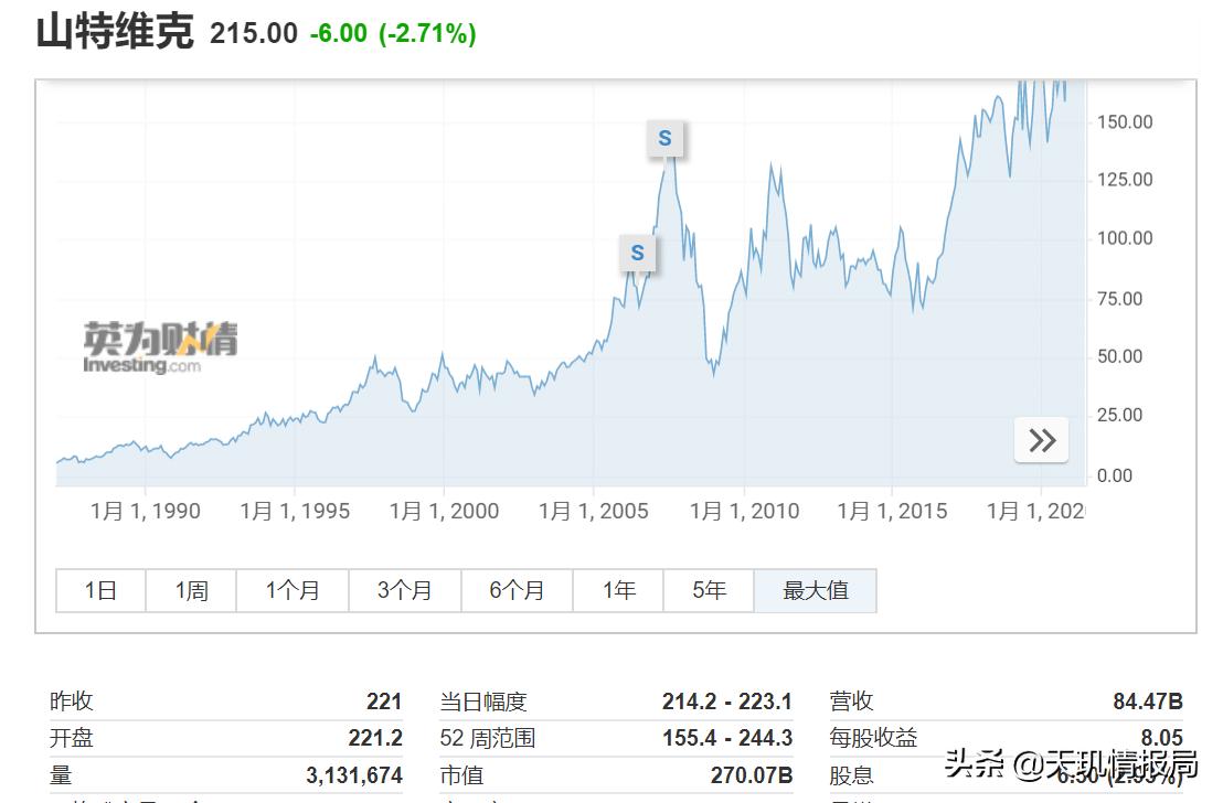 买钻石会亏本吗,买钻石亏不亏