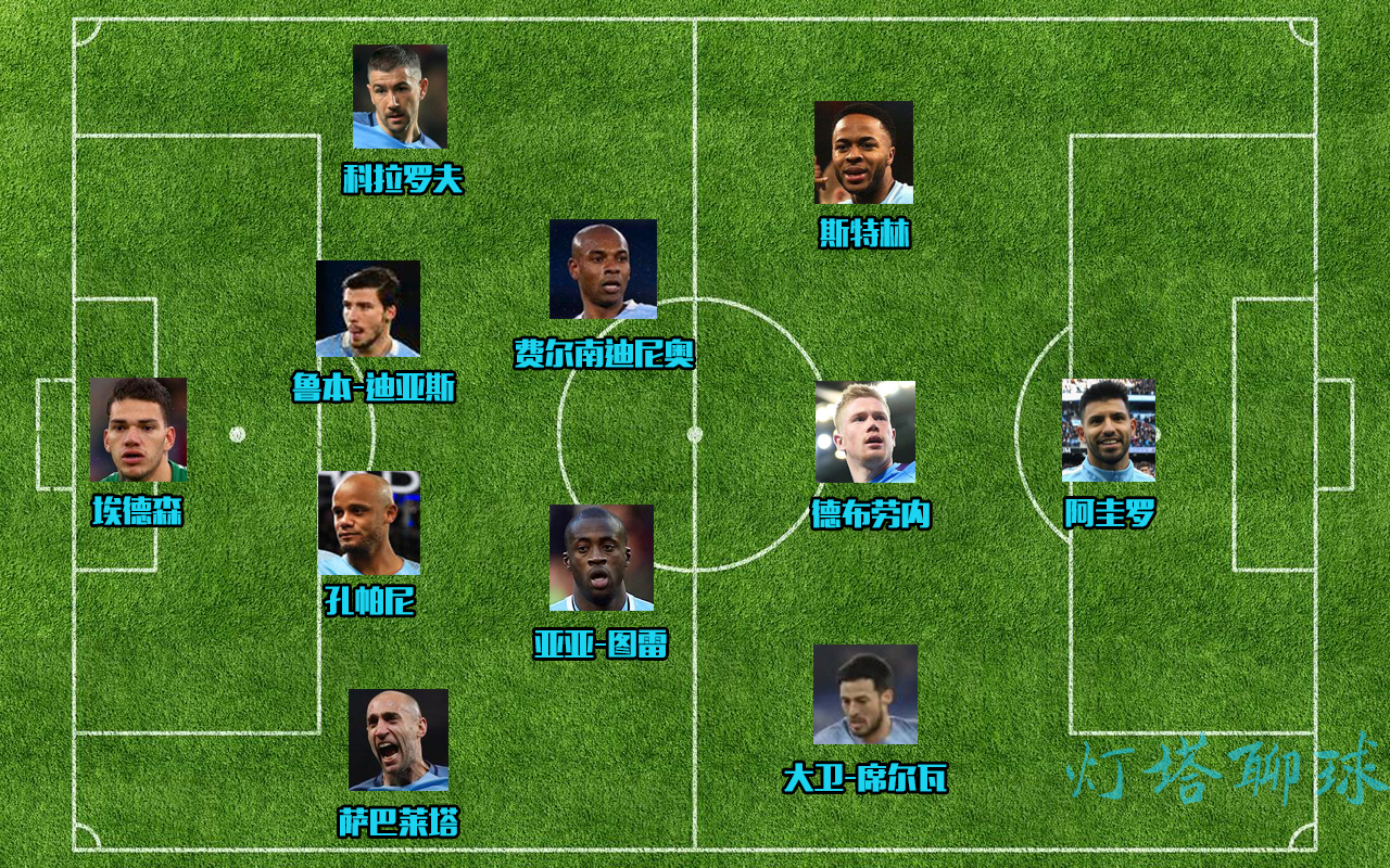英超联赛第四届冠军,曼城5人英超最佳阵容