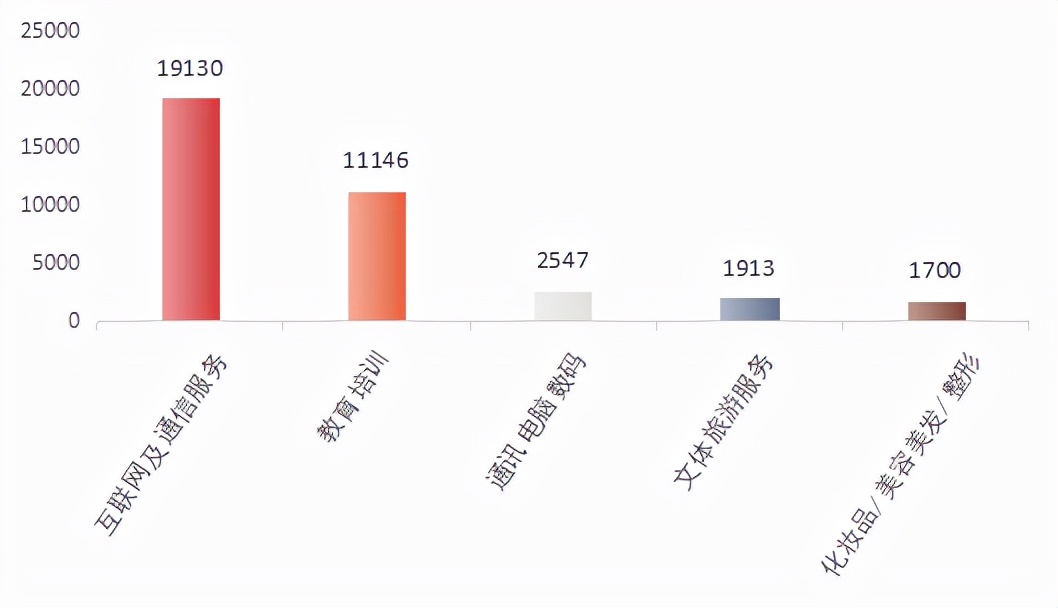 职业培训机构不退费,职业培训学校不给退费找哪里解决