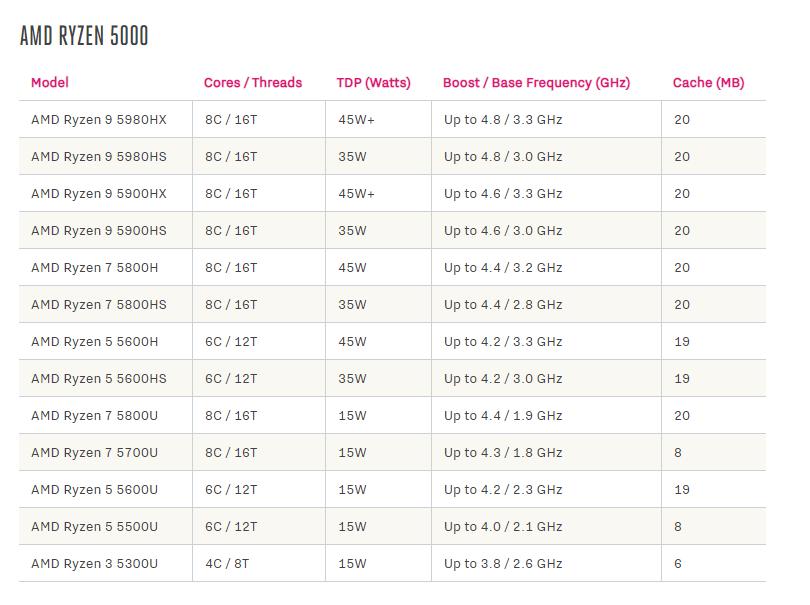 怎么买到靠谱的二手笔记本电脑,如何购买二手笔记本电脑最划算