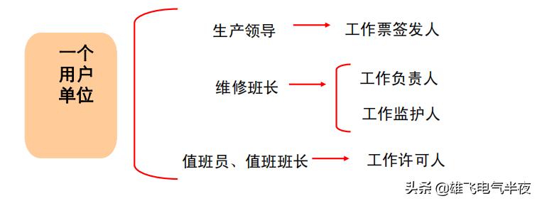 老电工教你零基础学接线,带你看懂高压电工知识