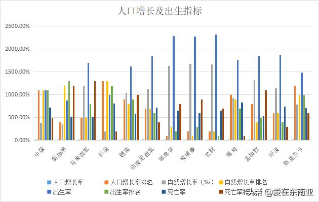 南亚东南亚人口数量,东南亚国家的人口统计分析