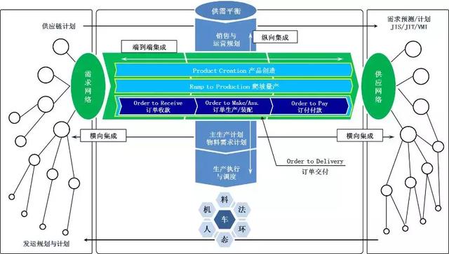 璧勬繁cio涓佸皯鍗庨噸濉戞暟瀛楀寲杞瀷鑼冨紡,涓佸皯鍗庢暟瀛楀寲杞瀷