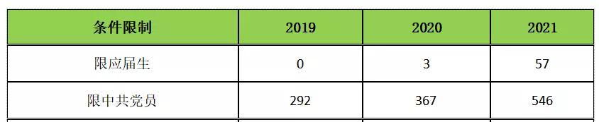 考外地的公务员，到底值不值？（附陕西省考岗位分析）