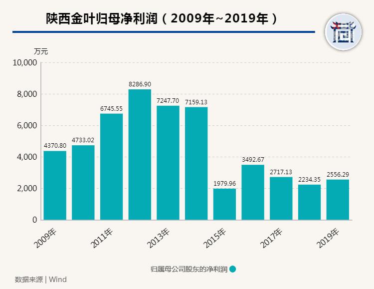 西安明德理工学院扩建,明德学校改造