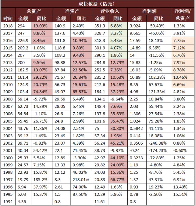 海信电器2019年,海信电器的发展节奏
