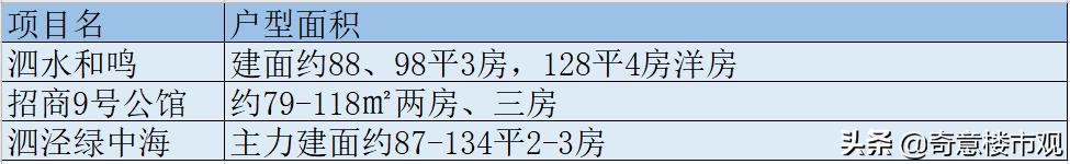 泗泾房价预测,泗泾的房子值得投资吗