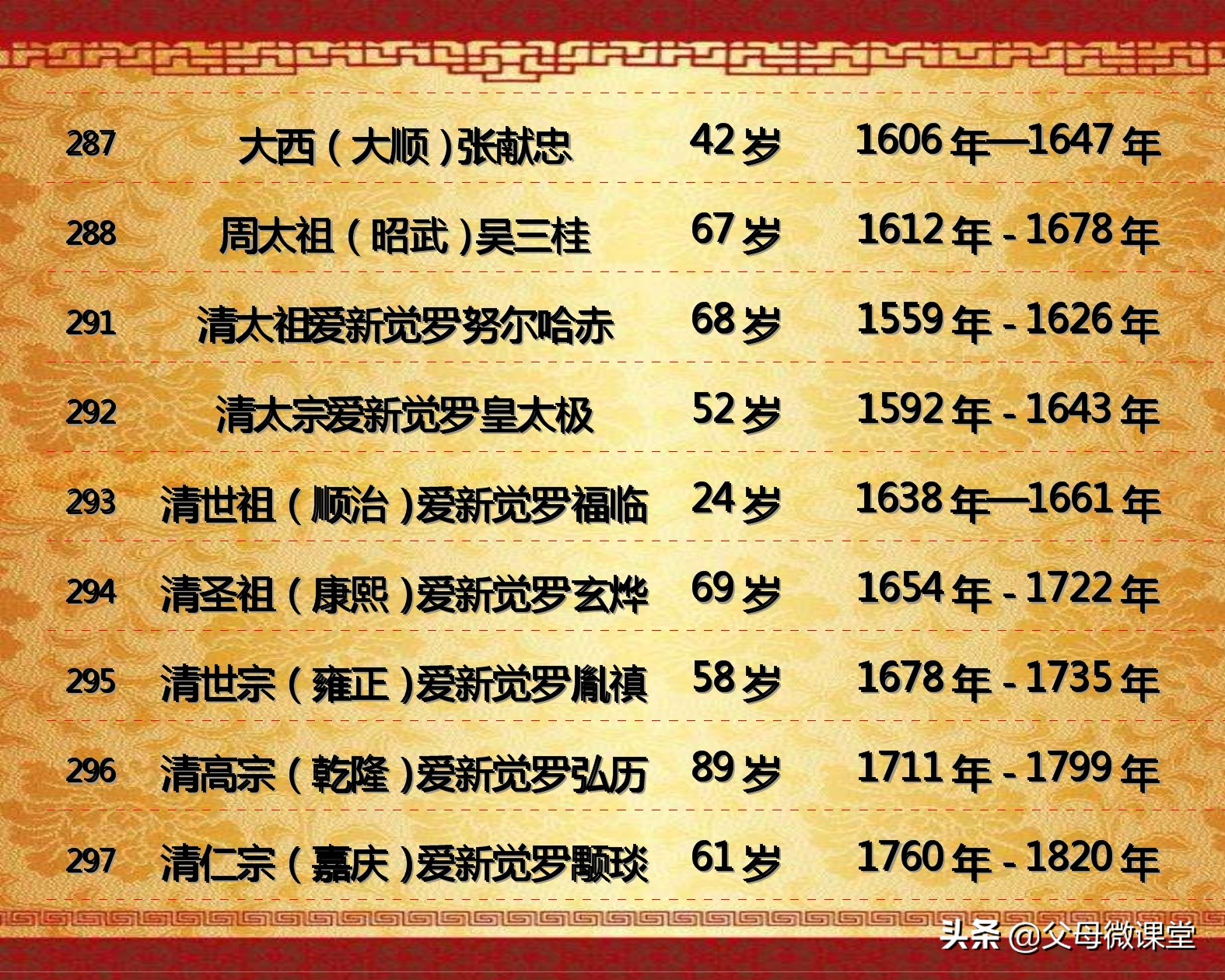 中国历代皇帝的平均寿命是多少,历代王朝中哪个朝代皇帝寿命最长