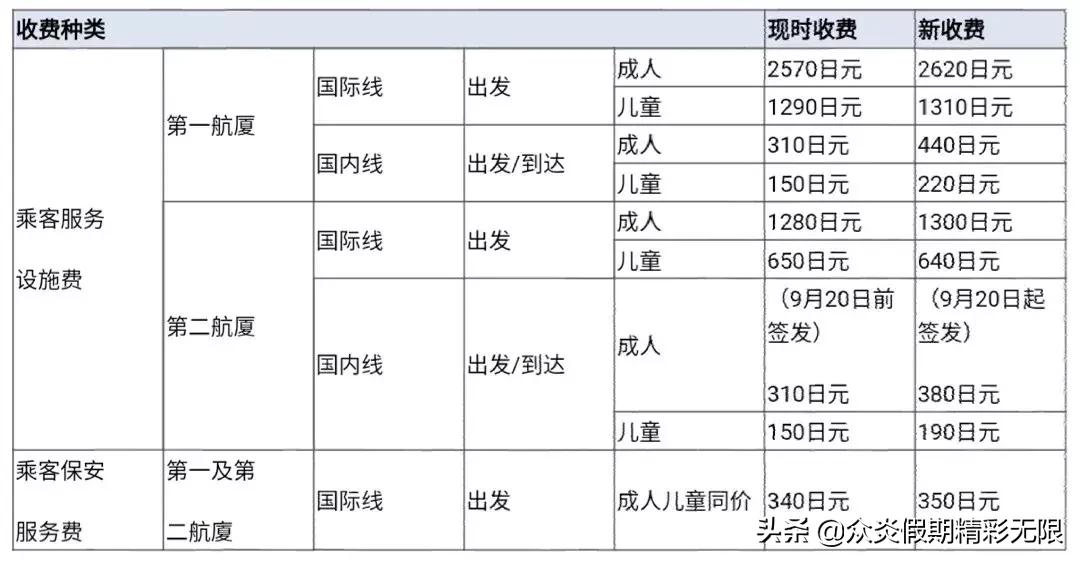 日本旅游消费税退税,日本消费税涨到多少了