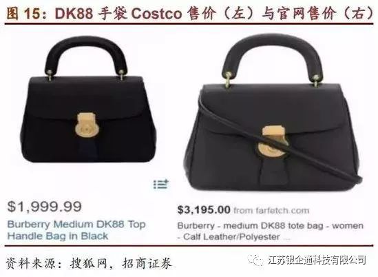 从供应链看零售市场,供应链角度分析石油价格