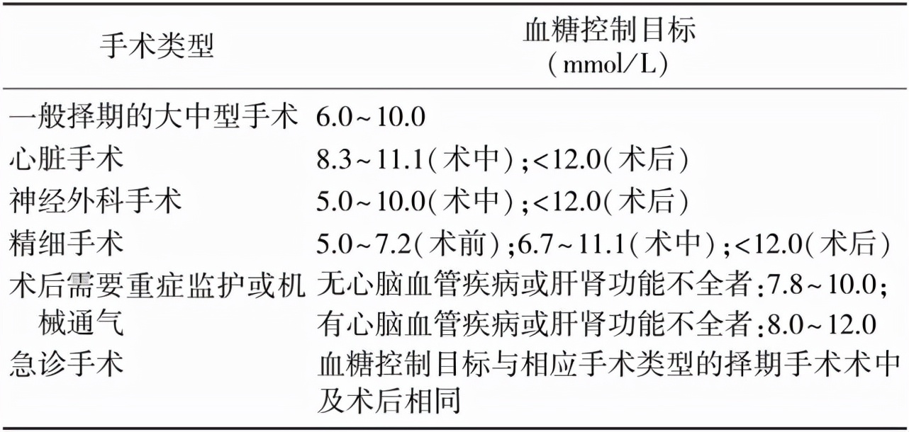 胰岛素泵使用指南最新,胰岛素的最新指南
