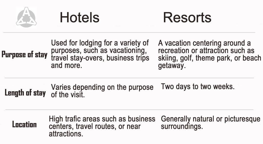 hotelsresorts,hotels和hotel什么区别
