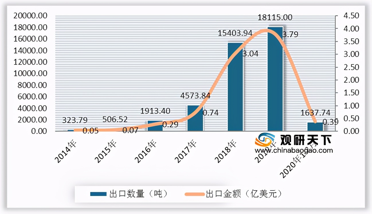 中国婴幼儿配方奶粉市场竞争,中国婴幼儿配方奶粉市场份额