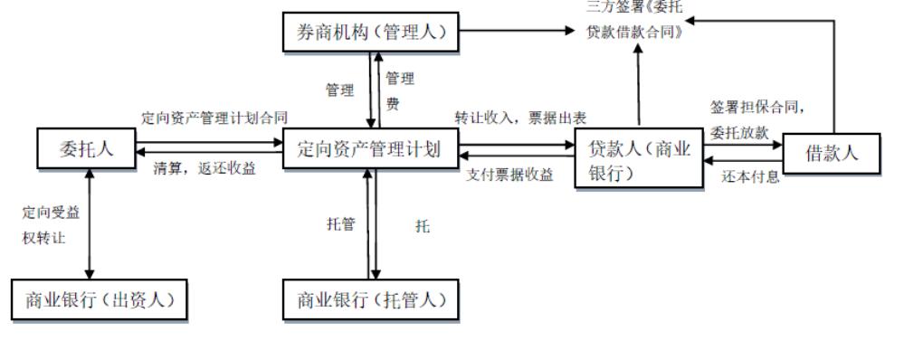 券商八大业务全梳理