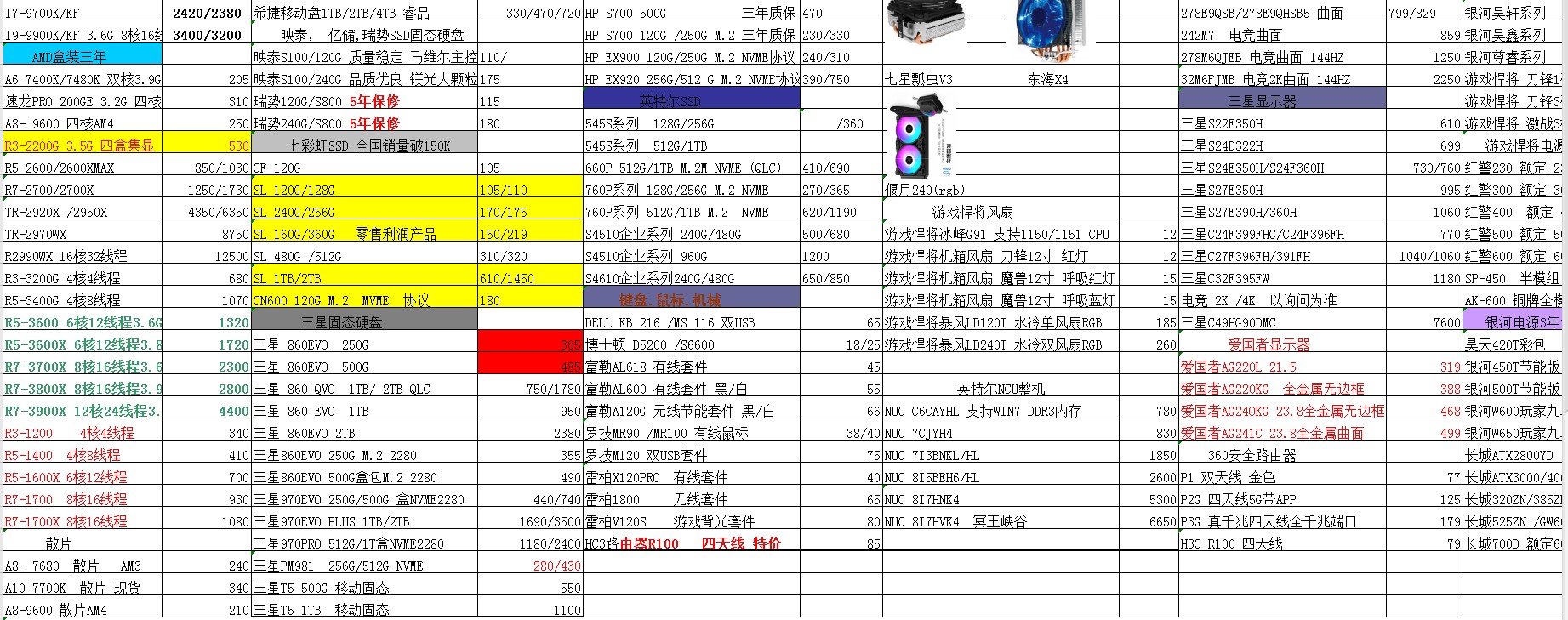 2021电脑配件diy,2022年10月电脑组装配置推荐