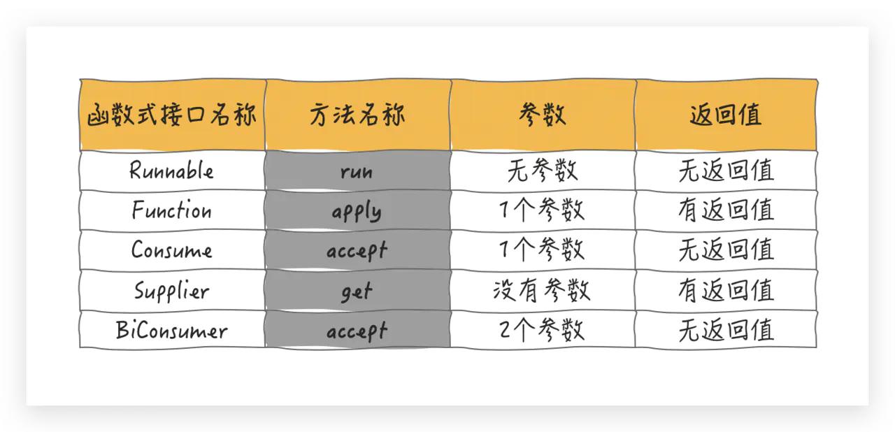 搞定CompletableFuture,并发异步编程和编写串行程序还有区别?