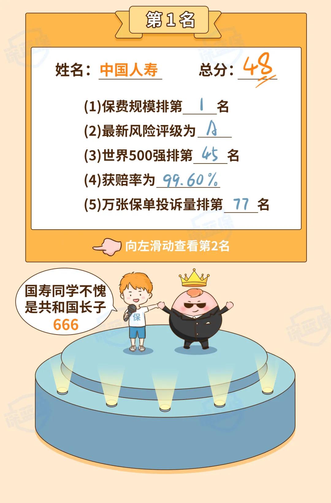 2022保险公司排行榜前十名,2022保险公司排名前十名是谁