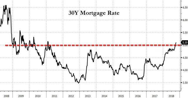 中国买家提前撤离，巴菲特带头甩卖，美联储印的庞氏*局骗**或被揭穿