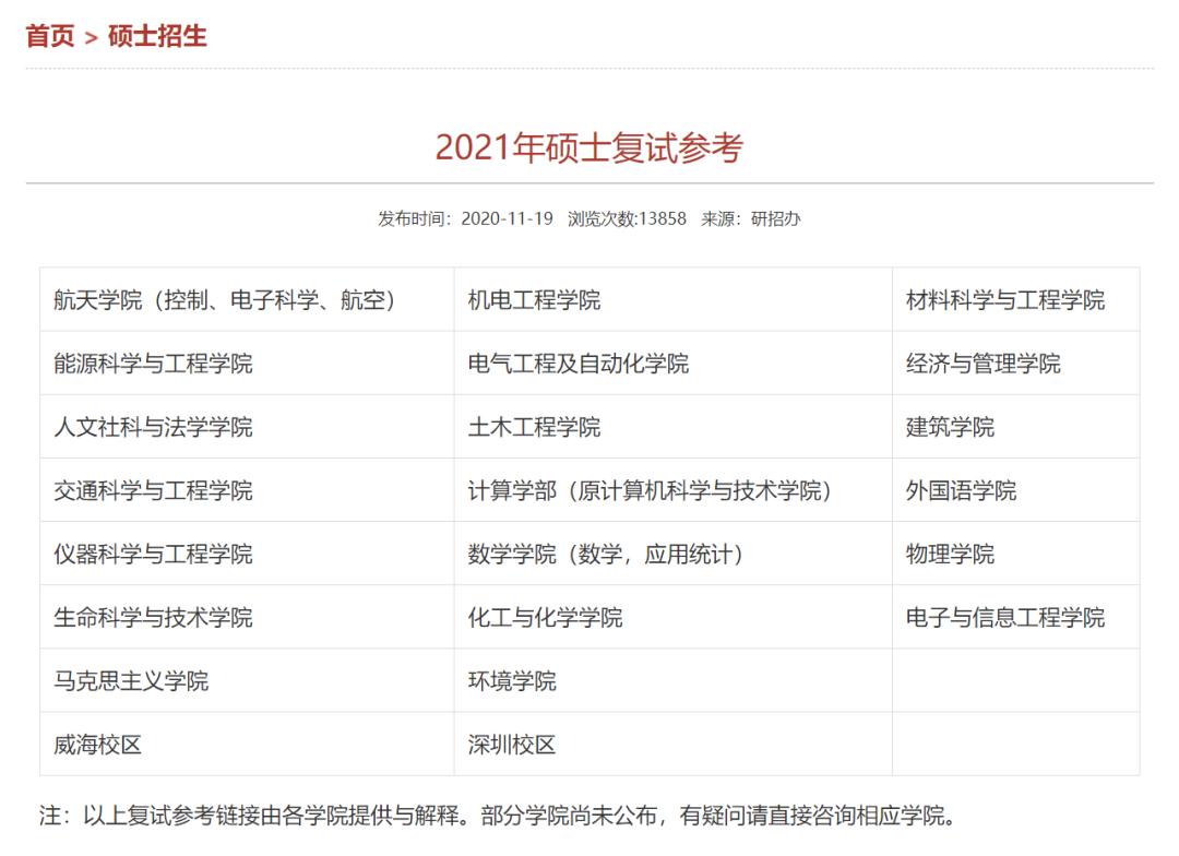 上海大学考研复试参考书目,考研复试书目在哪里找