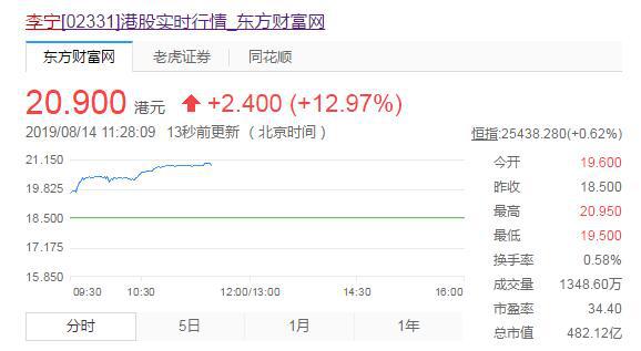 李宁盈利分析表近五年,李宁营收和净利润逆势增长