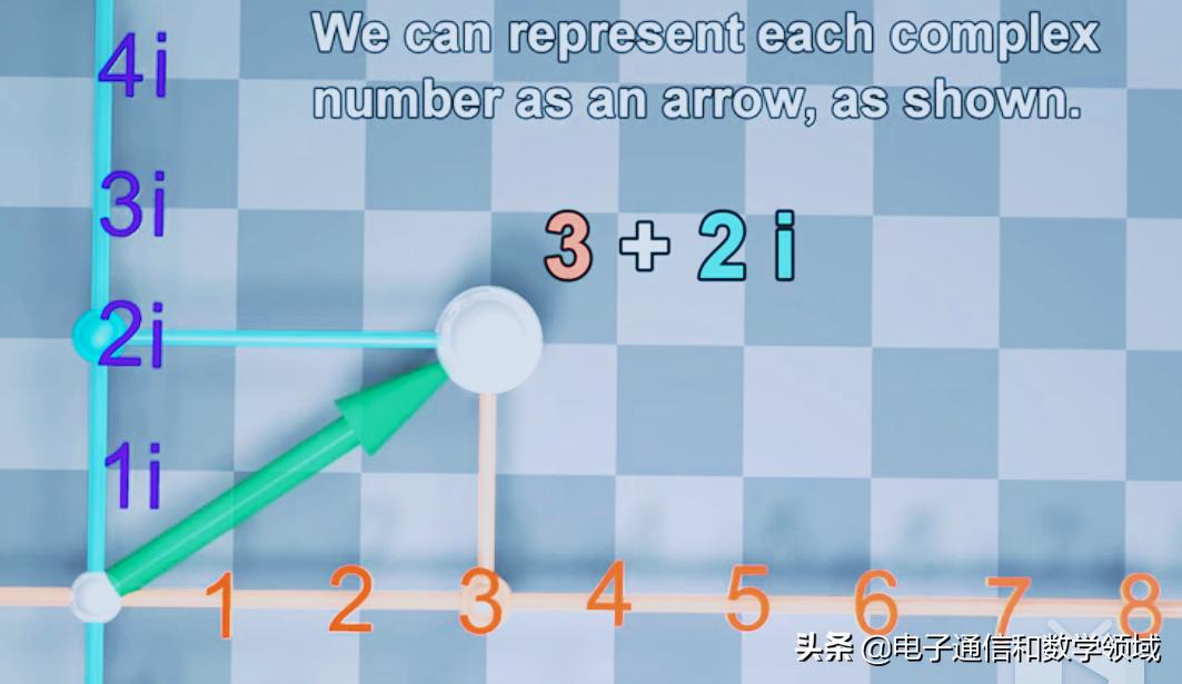 数学复数的发展史简介,数学复数的发展史在哪里