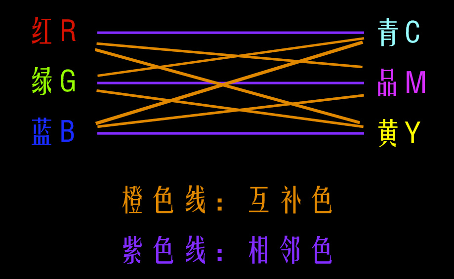 色彩调出高级灰色调,教你调出电影质感的作品