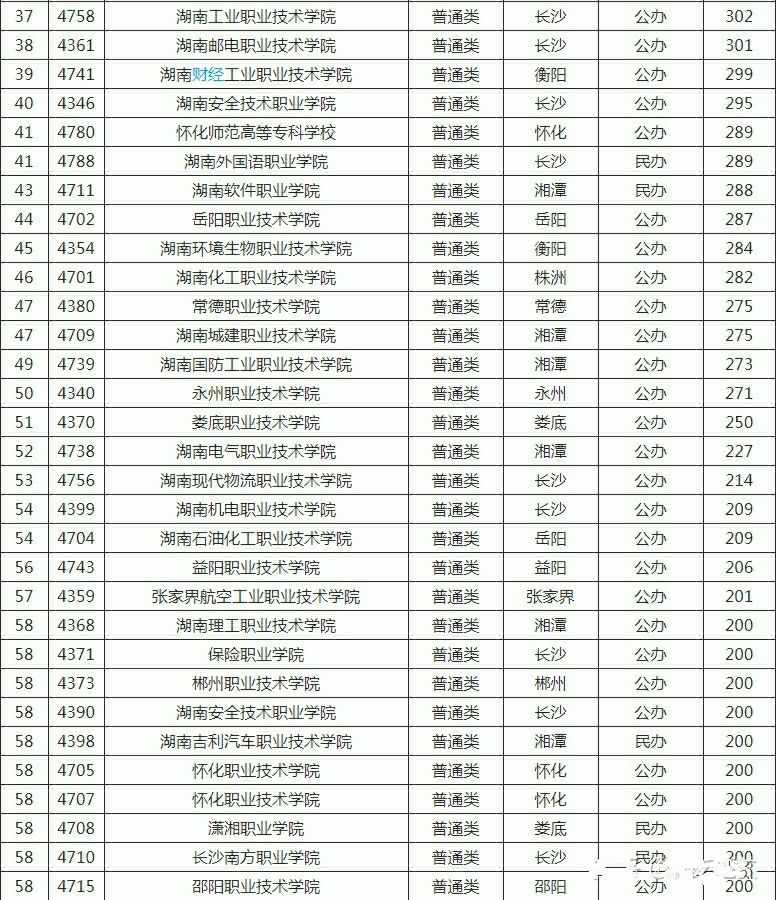 单招必备知识点有哪些,单招百宝箱