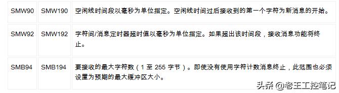 西门子plcsmart上传程序,西门子smart与扫码枪通讯