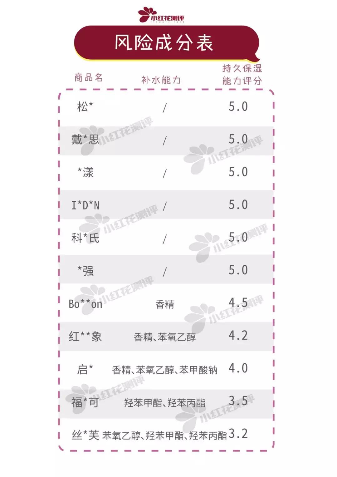 便宜又大碗的儿童润肤霜测评,10款秋冬宝宝润肤霜