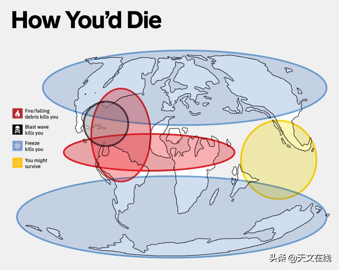 小行星撞击地球如何自救,如果小行星撞击地球如何活下去