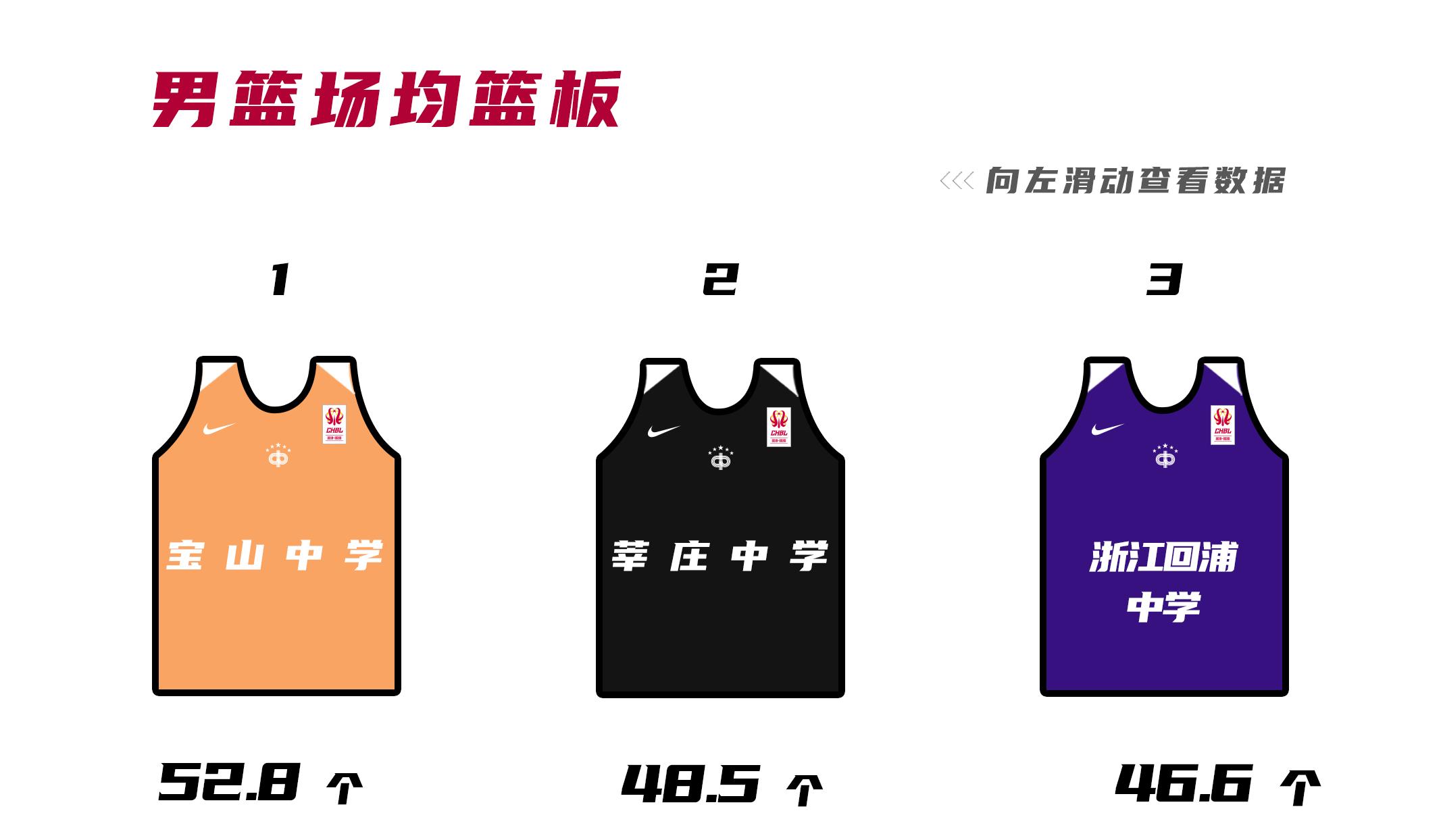 今年耐高联赛夺冠的球队,耐高新赛季排名