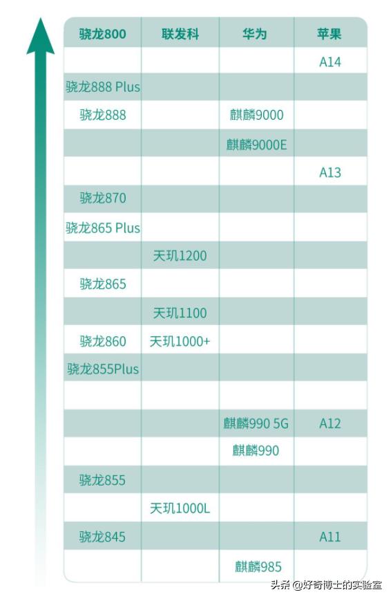 买手机看的重要参数有哪些,买手机都有哪些知识