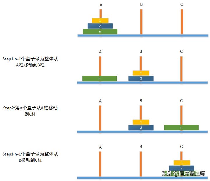 java中的递归方法,java中如何实现递归调用