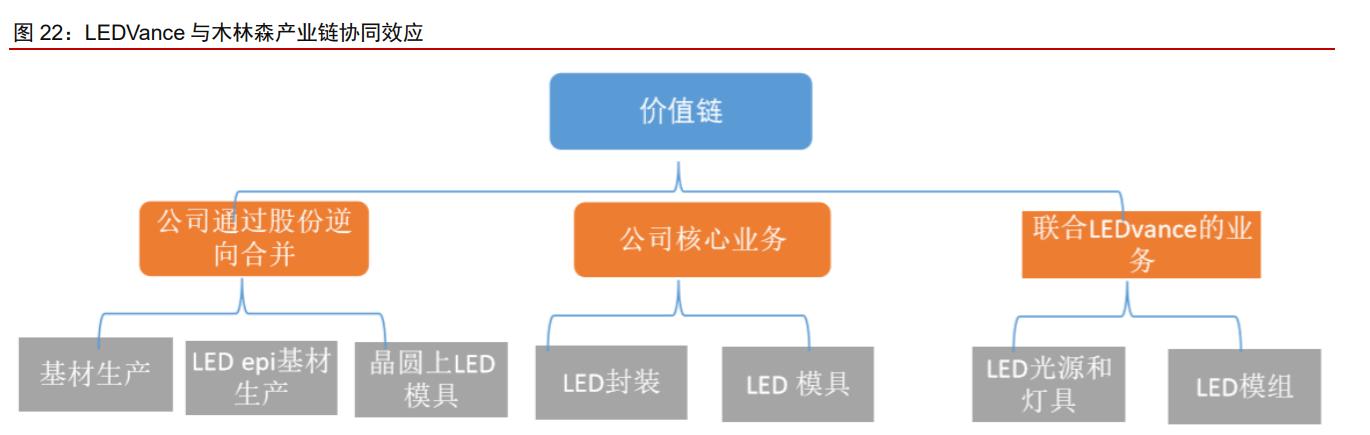 木林森股票价值分析2021,木林森价值