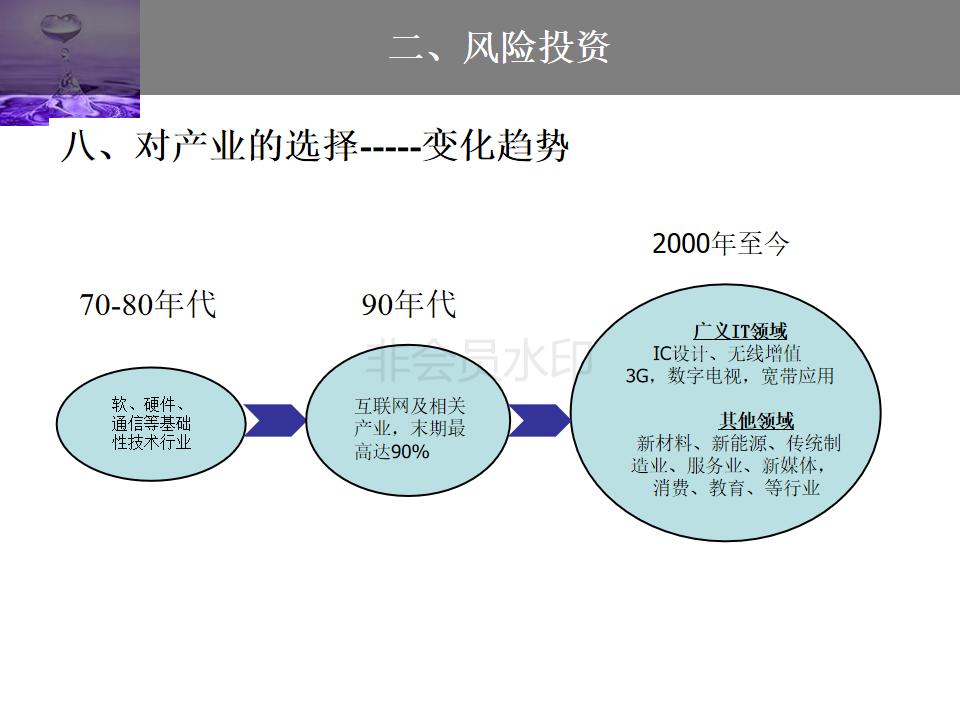 股权投资与股权融资ppt,企业投融资方式的ppt