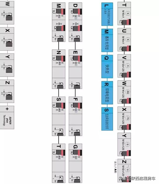 火花塞一次需要换4个吗,火花塞为啥四个一起换