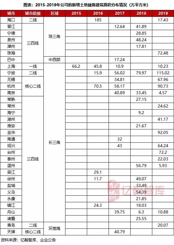 瀹濋緳鍦颁骇鎶曡祫鍝簺椤圭洰,瀹濋緳鍦颁骇璺ㄨ秺寮忓彂灞曠殑鍗佸勾
