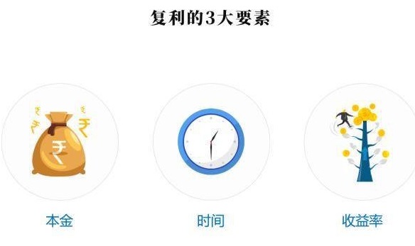 从一万到100万的理财法则,从零开始学理财十元复利