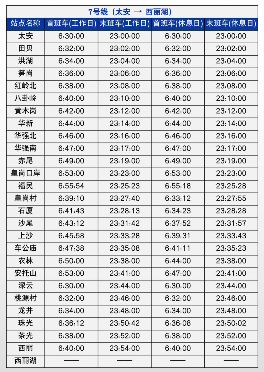 深圳地铁6号线光明线运营时间,深圳地铁1号线最晚运营时间